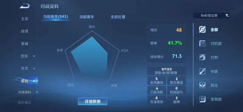 天博体育app下载-50多场40胜率才勉强星耀3，好难打啊这赛季